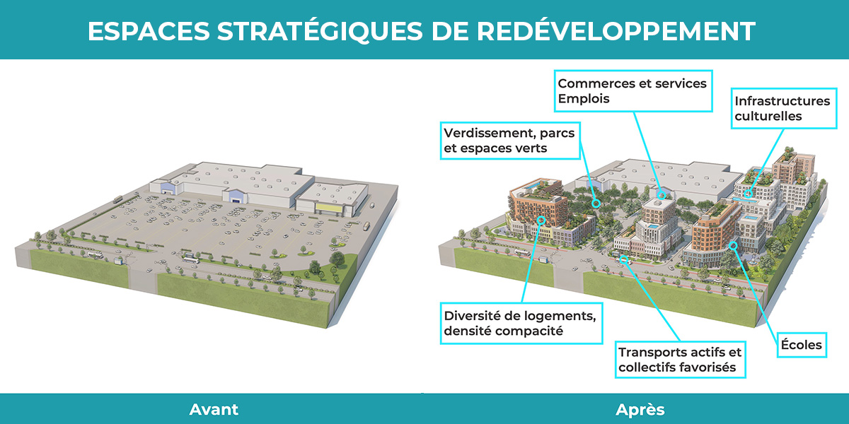 Espaces stratégiques de redéveloppement avant-après Espaces stratégiques de redéveloppement - Avant / Après